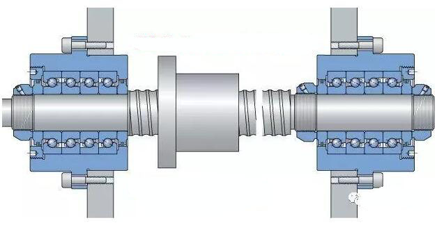 滚珠丝杆轴承的3种应用形式